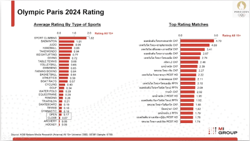 image ‣ Catchup.asia