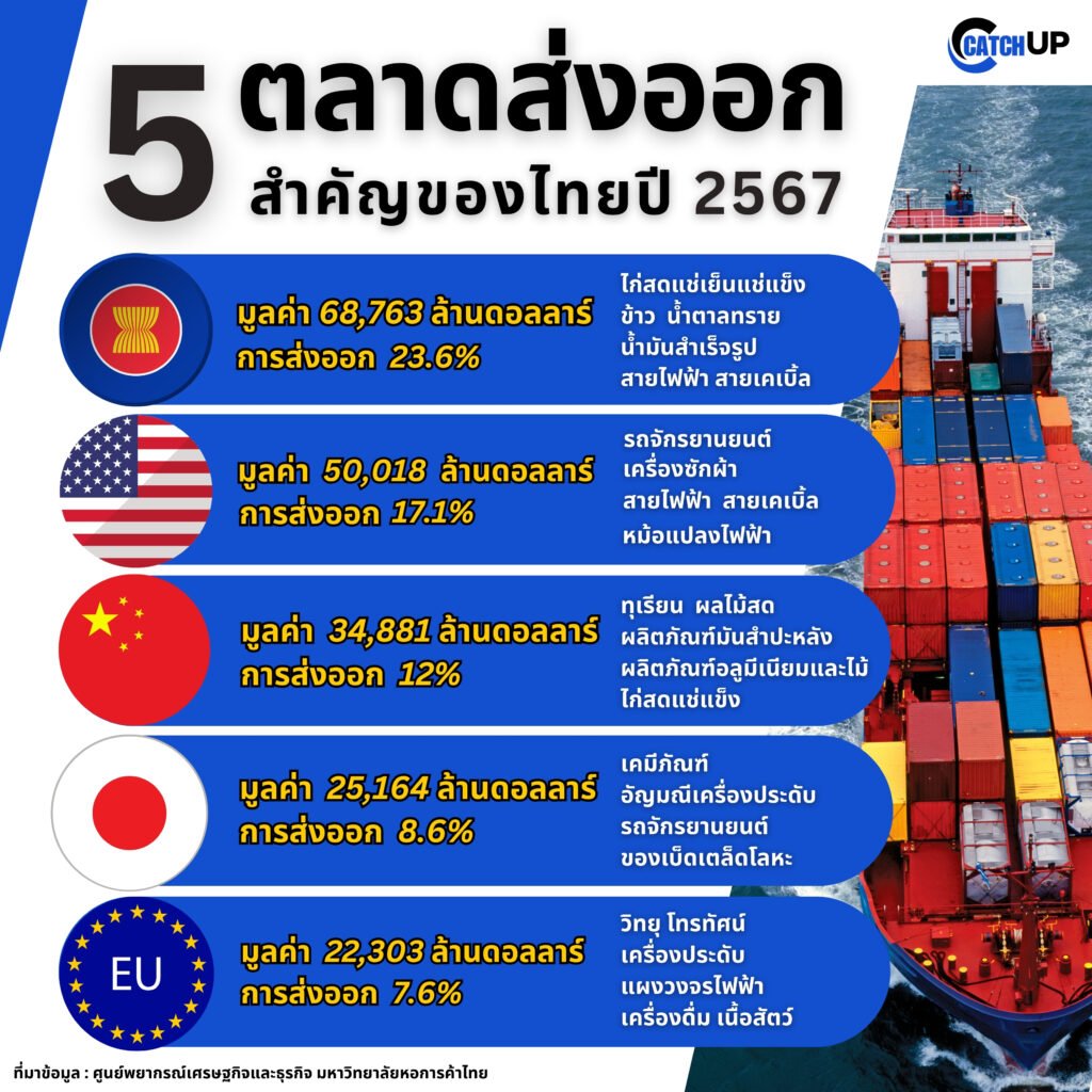 14 ‣ Catchup.asia