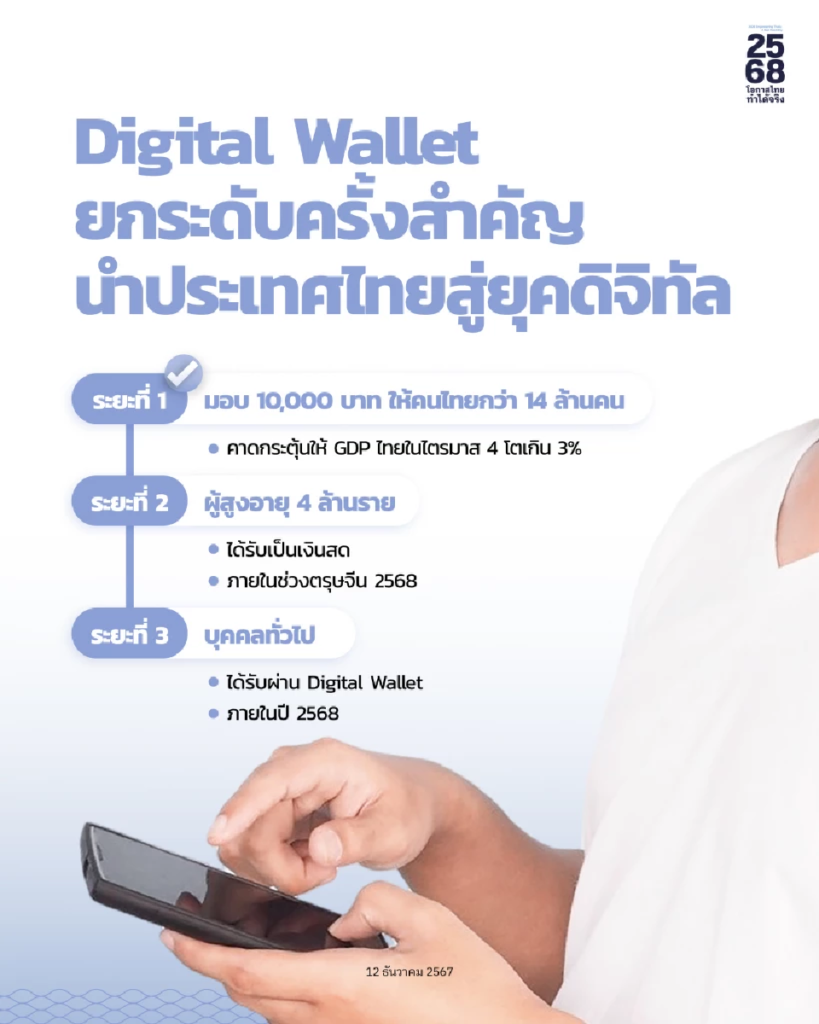 ดิจิทัลวอลเล็ต นำไทยสู่ดิจิทัล ‣ Catchup.asia