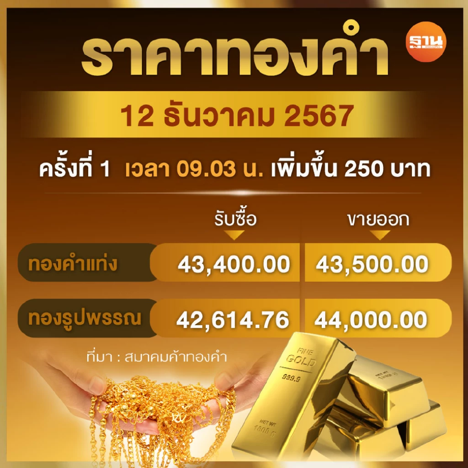 ราคาทองวันนี้ ‣ Catchup.asia
