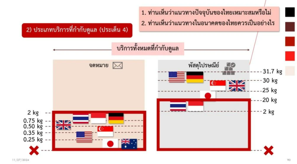 รื้อ กมไปรษณีย์10 ‣ Catchup.asia
