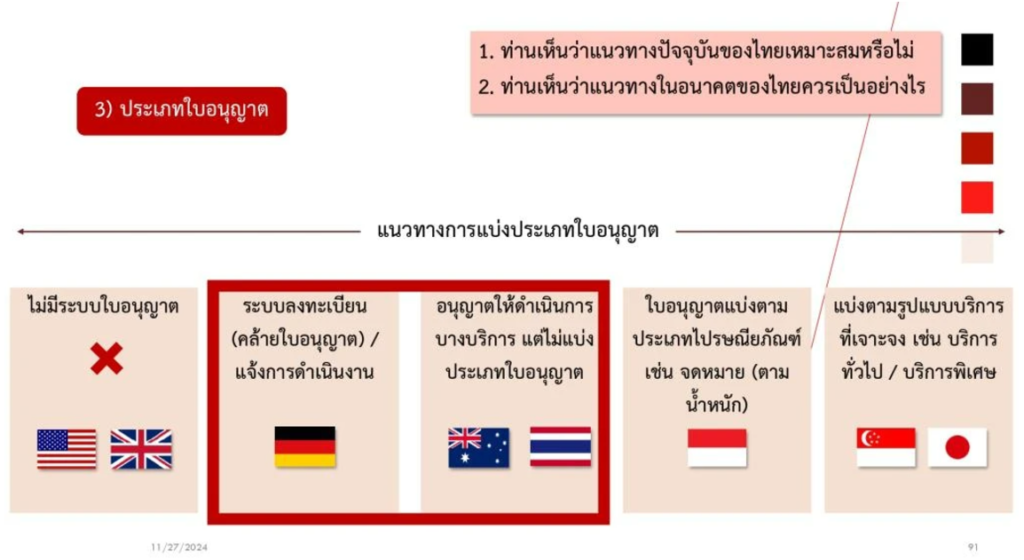รื้อ กมไปรษณีย์11 ‣ Catchup.asia
