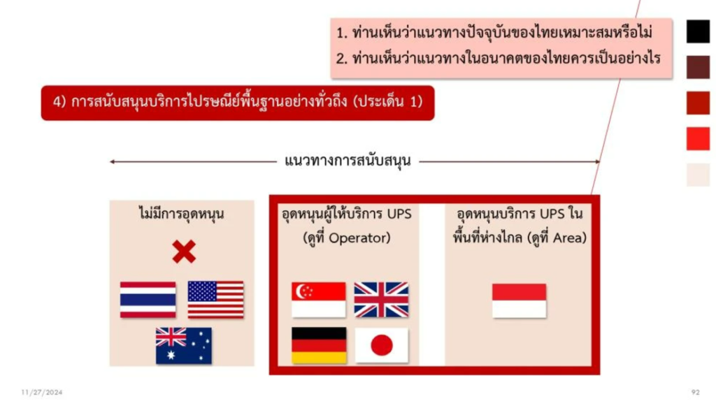 รื้อ กมไปรษณีย์12 ‣ Catchup.asia