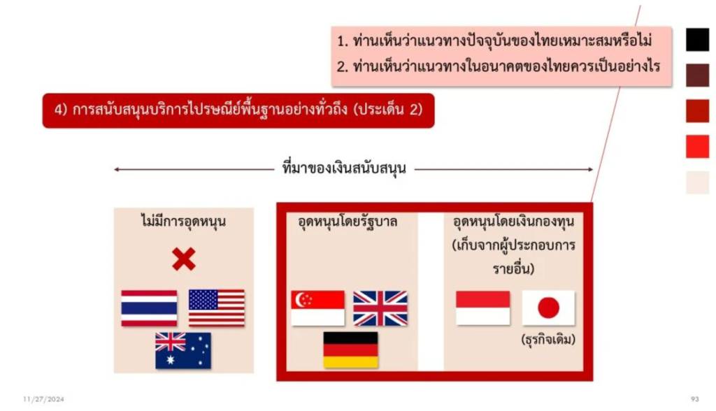 รื้อ กมไปรษณีย์13 ‣ Catchup.asia