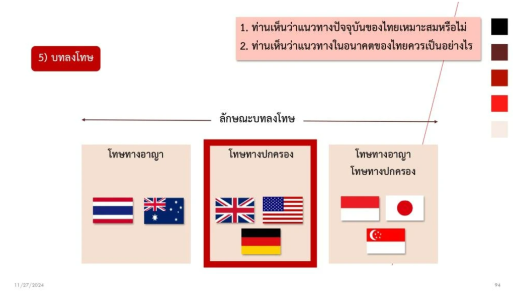 รื้อ กมไปรษณีย์14 ‣ Catchup.asia