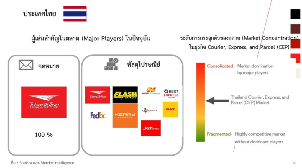 รื้อ กมไปรษณีย์4 ‣ Catchup.asia