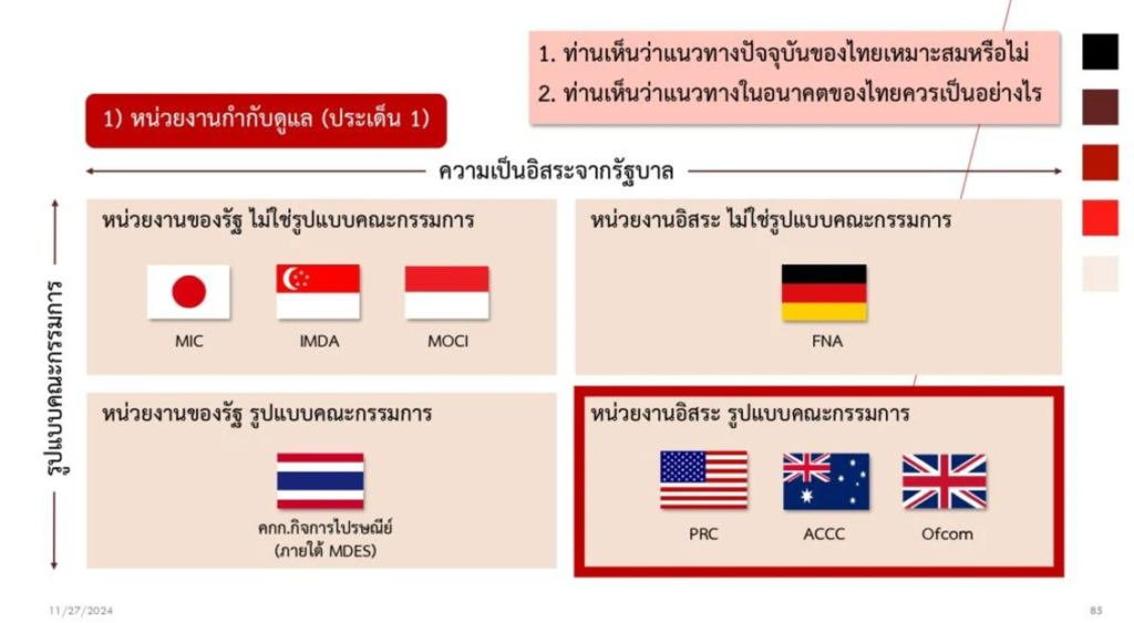 รื้อ กมไปรษณีย์5 ‣ Catchup.asia
