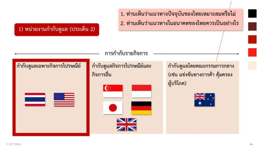 รื้อ กมไปรษณีย์6 ‣ Catchup.asia
