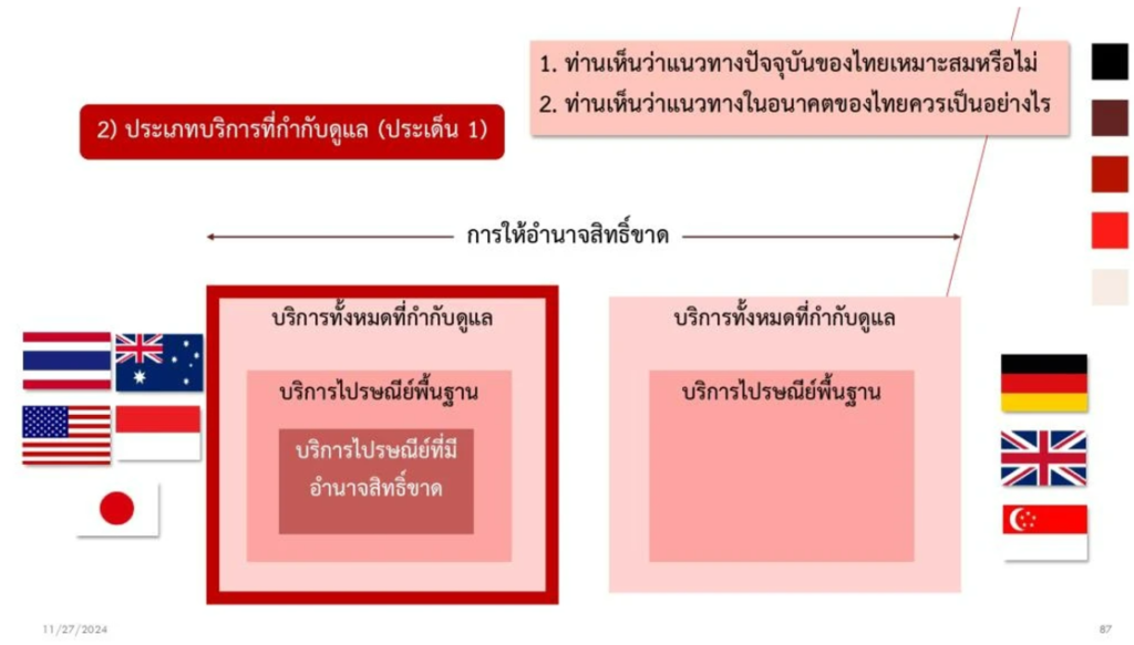 รื้อ กมไปรษณีย์7 ‣ Catchup.asia