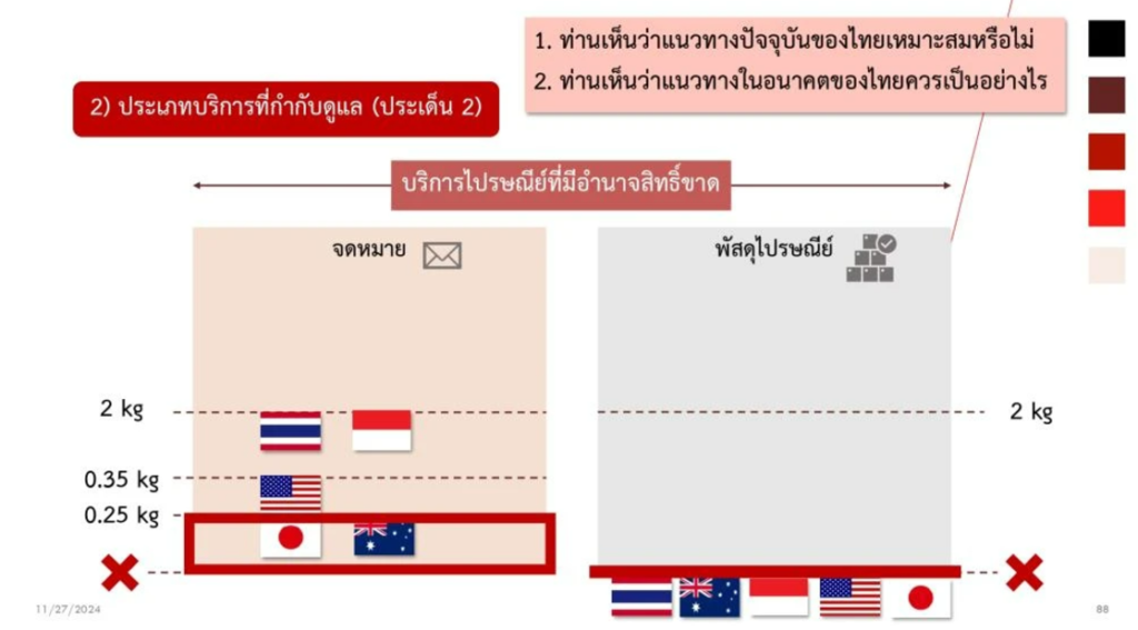 รื้อ กมไปรษณีย์8 ‣ Catchup.asia