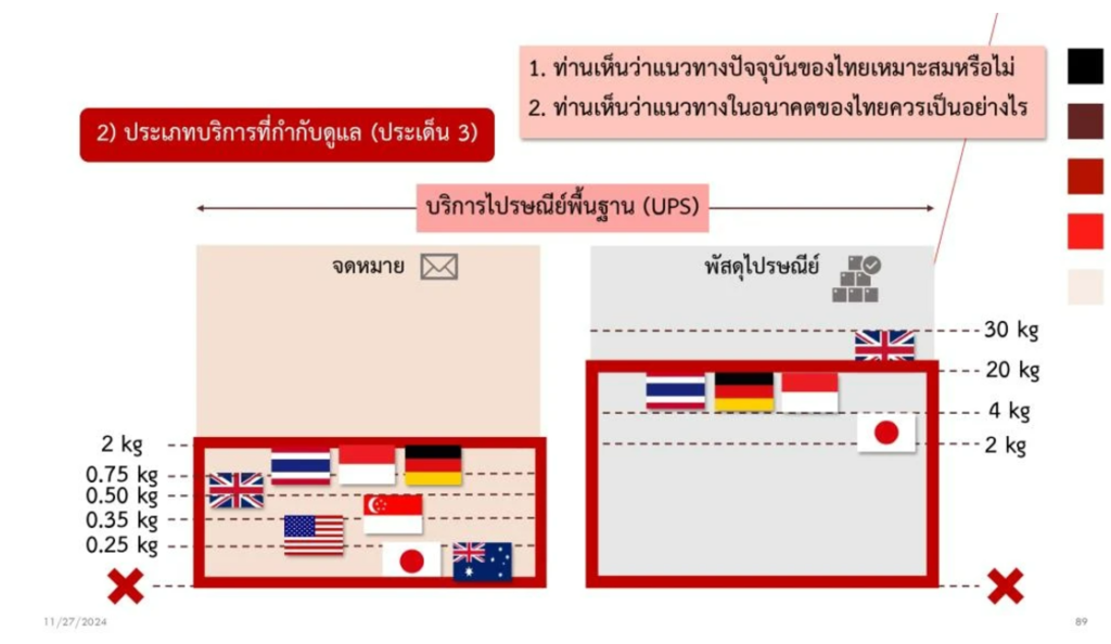 รื้อ กมไปรษณีย์9 ‣ Catchup.asia