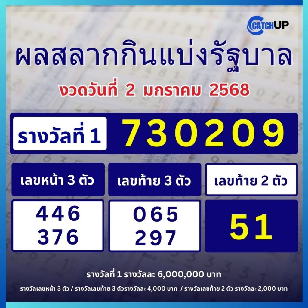 หวย 2 มกราคม 2568 ‣ Catchup.asia