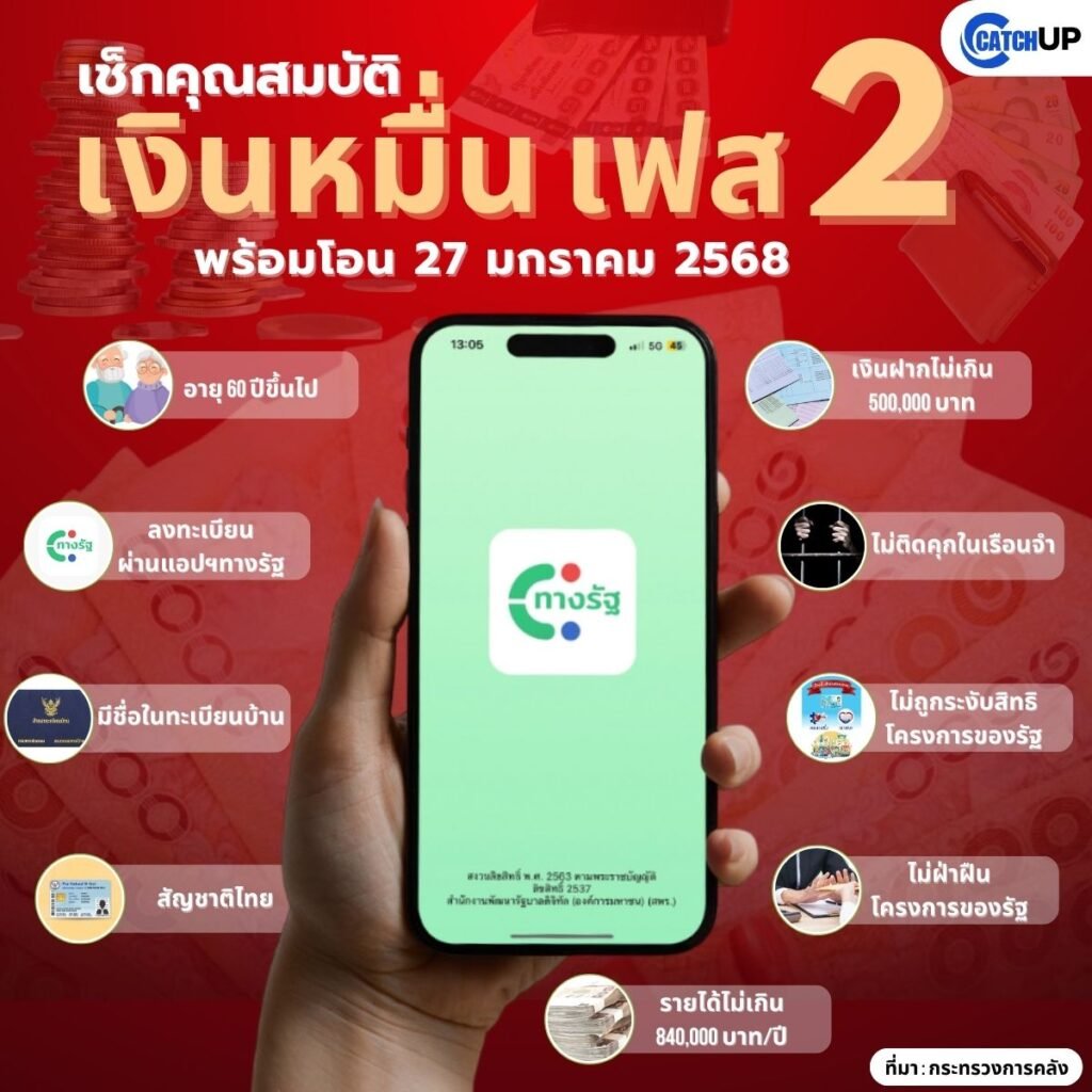 เตรียมเฮงรับตรุษจีน เงินหมื่นเฟส 2 พร้อมแจกถึงมือ 27 มค 68 นี้ ‣ Catchup.asia