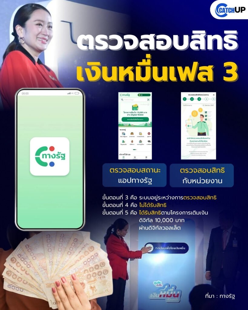 การตรวจสอบสิทธิเงินหมื่นเฟส 3 ‣ Catchup.asia