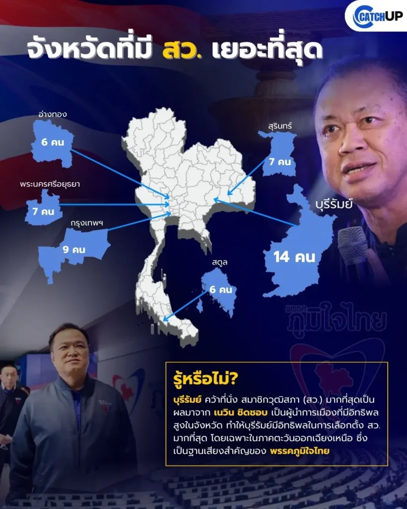 จังหวัดที่มี สว. เยอะที่สุด ‣ Catchup.asia
