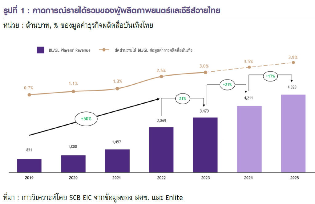 Screenshot-2025-01-17-113616-Screenshot-2025-01-17-113616 ‣ Catchup.asia ซีรีส์วาย, บันเทิงไทย, การตลาดซีรีส์วาย, แพลตฟอร์มสตรีมมิ่ง, ความนิยมซีรีส์วาย