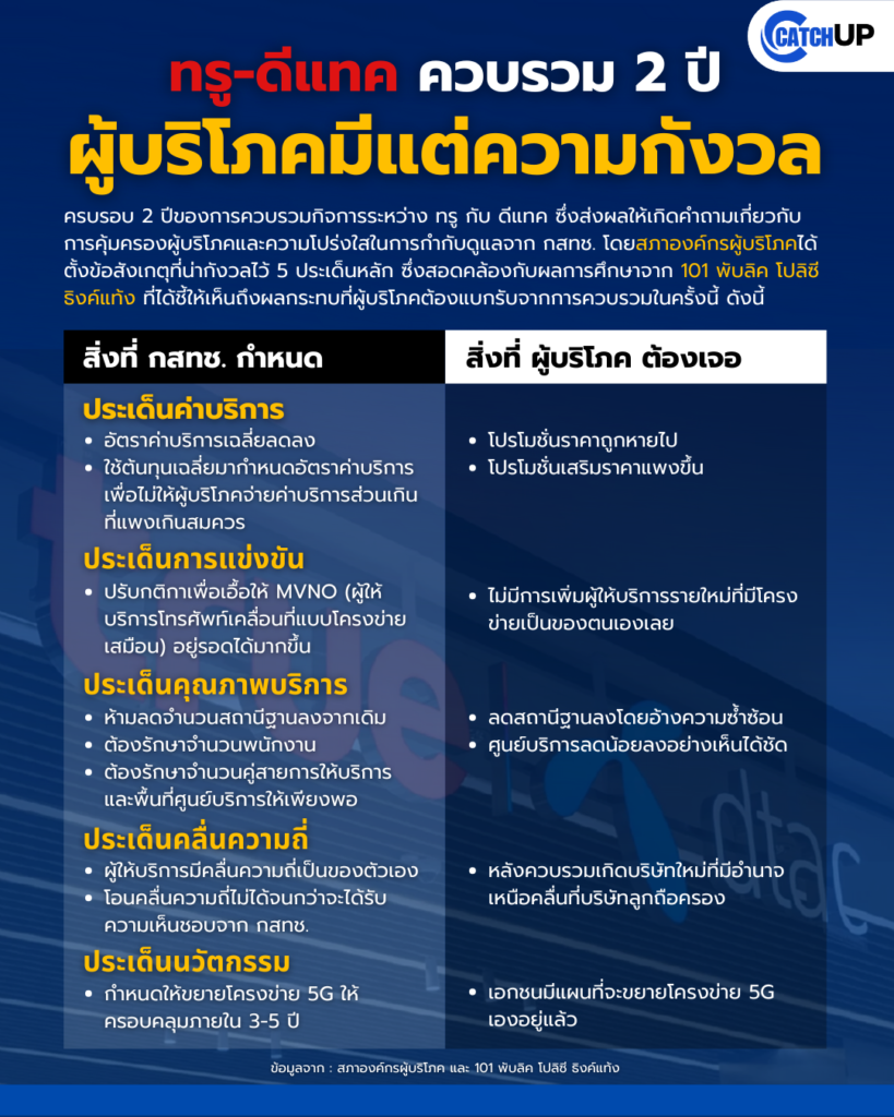 ทรูดีแทค_ควบรวมสองปี 1 ‣ Catchup.asia