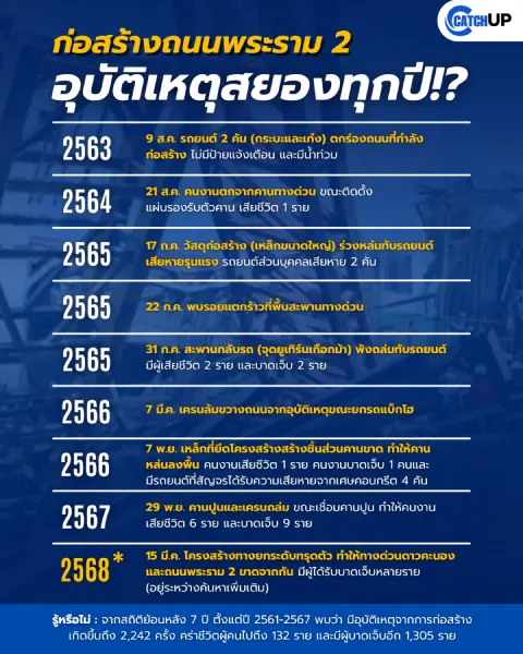 พระรามสยอง ‣ Catchup.asia