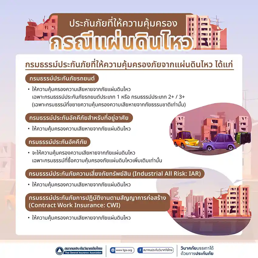 earthquake-insurance-coverage-and-claim-process1 ‣ Catchup.asia