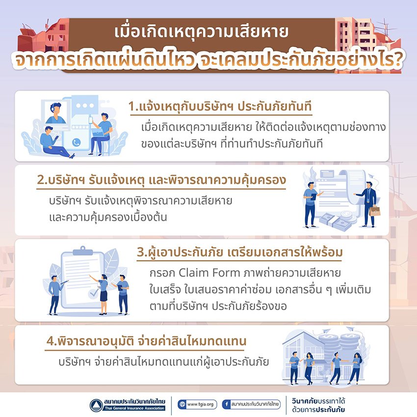 earthquake-insurance-coverage-and-claim-process2 ‣ Catchup.asia