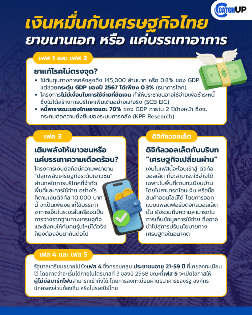 ยาขนานเอกที่ชื่อดิจิทัลวอลเล็ต ‣ Catchup.asia