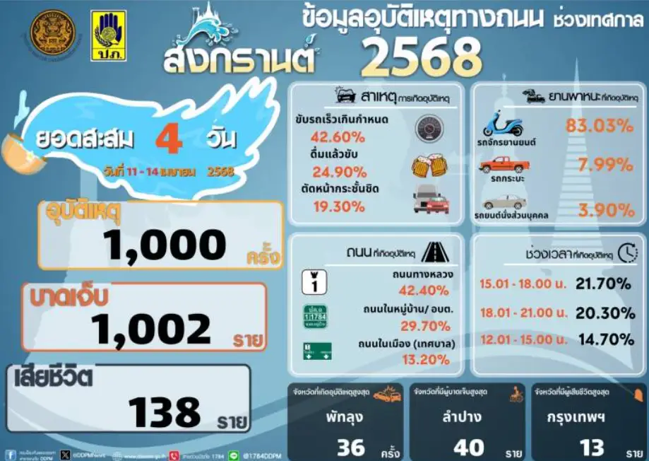 สกรีนช็อต 2025-04-15 124807 ‣ Catchup.asia