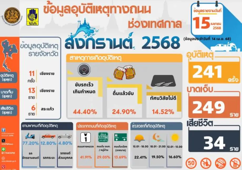 สกรีนช็อต 2025-04-15 124829 ‣ Catchup.asia