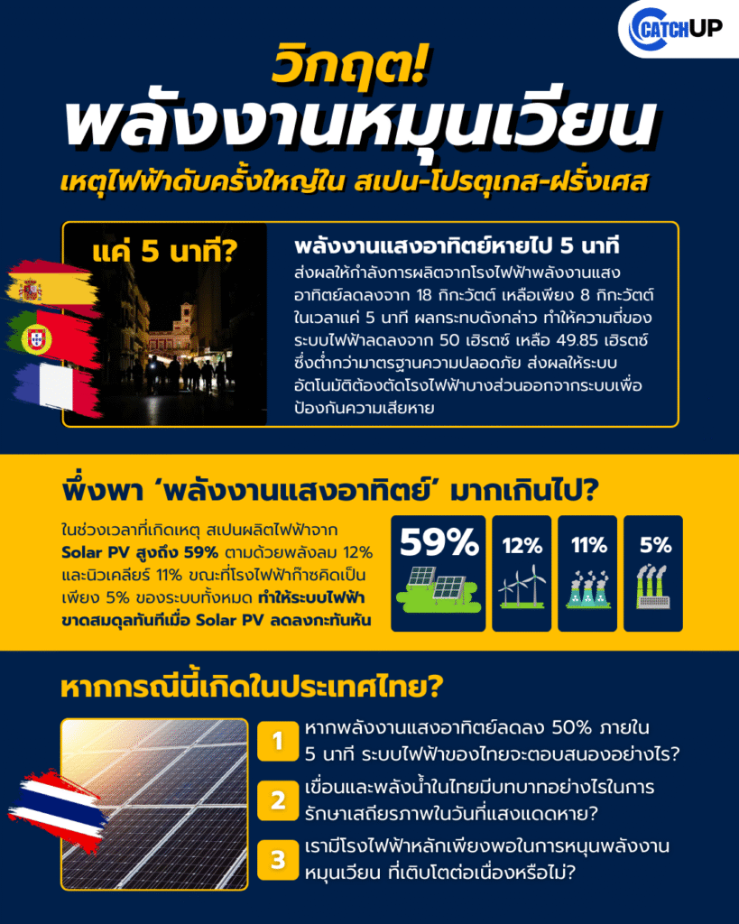 ไฟดับ 1 ‣ Catchup.asia