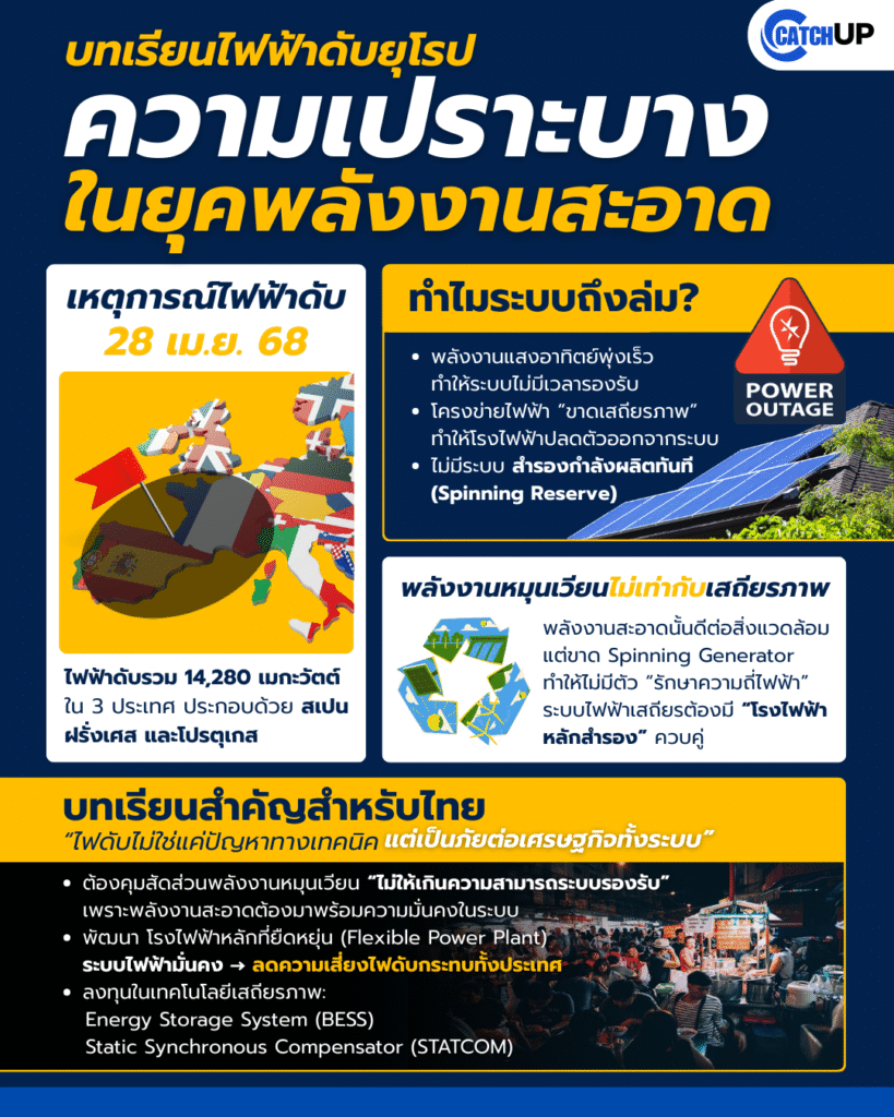 บทเรียนไฟดับยุโรx ‣ Catchup.asia