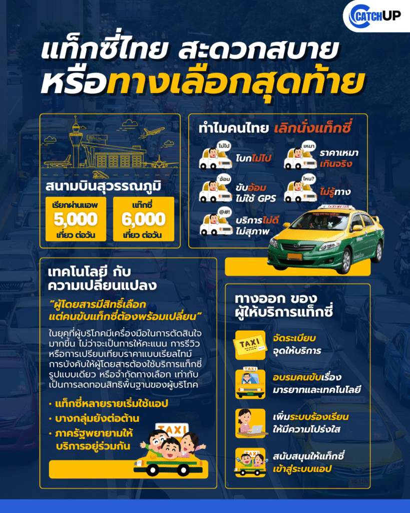 แท็กซี่ไทย 1 ‣ Catchup.asia แท็กซี่ไทย, ปัญหาแท็กซี่, แอปเรียกรถ, ระบบขนส่ง, สิทธิผู้โดยสาร,
