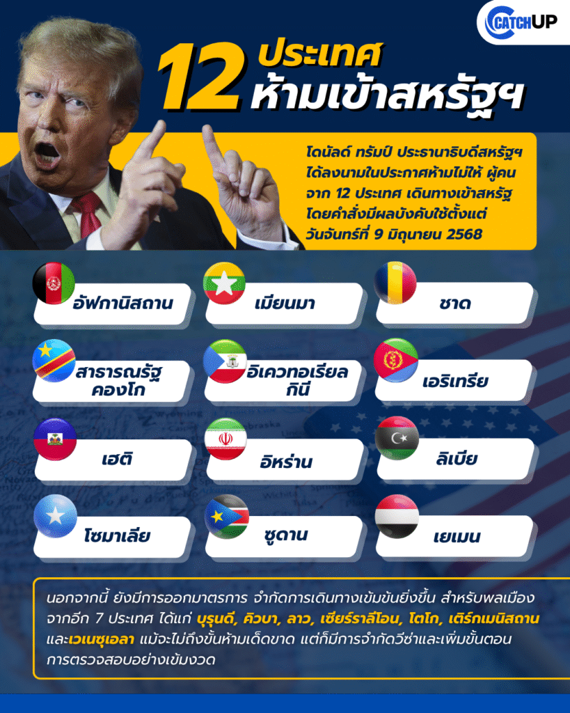 12 ประเทศ ห้ามเข้า สหรัฐ ‣ Catchup.asia