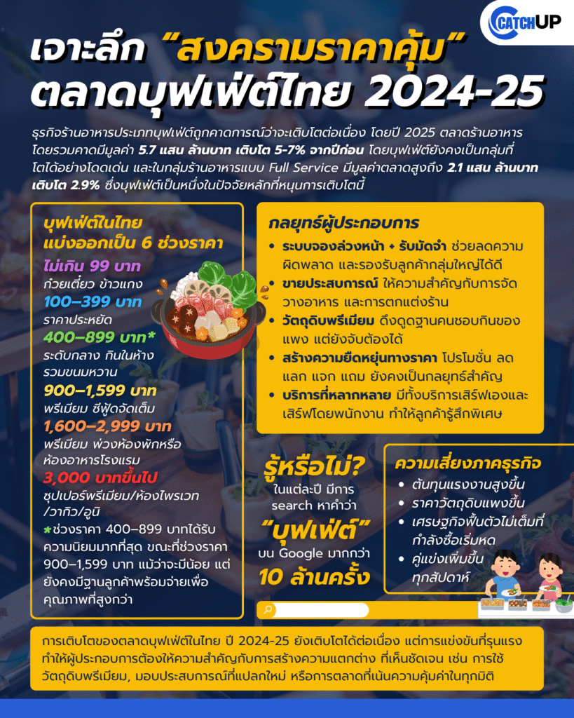 สงครามราคาคุ้ม 1 ‣ Catchup.asia