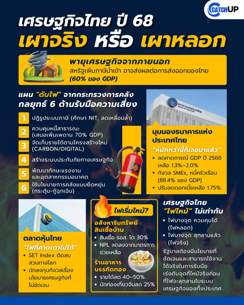 เผาจริง เผาหลอก ‣ Catchup.asia