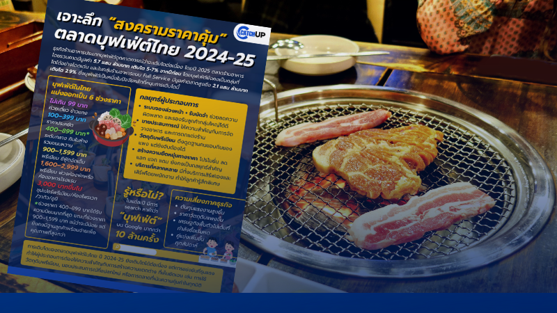 สงครามบุฟเฟ่ต์กลางเมืองใหญ่ ‣ Catchup.asia